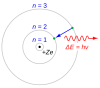 Bohr model