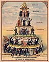 Class conflict