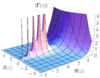 Complex analysis
