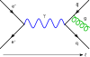 Fine-structure constant
