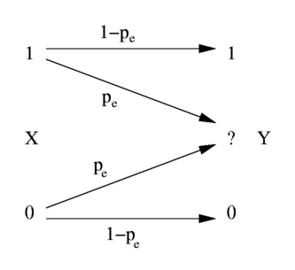 Information theory