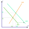 IS–LM model