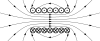 Maxwell's equations