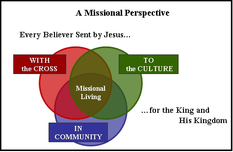 Missional