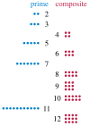Prime number