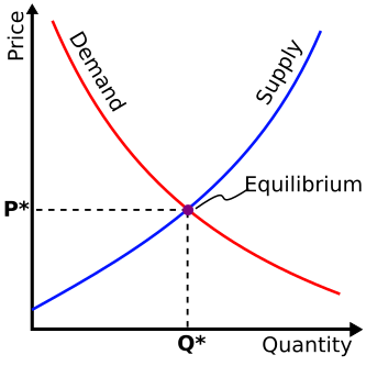Rational choice theory