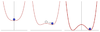 Spontaneous symmetry breaking