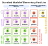 Standard Model