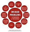 Wicked problem